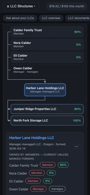 On a phone: a family trust with 90%, two children with 5% each and a manager, leading into the company, which owns two others.
