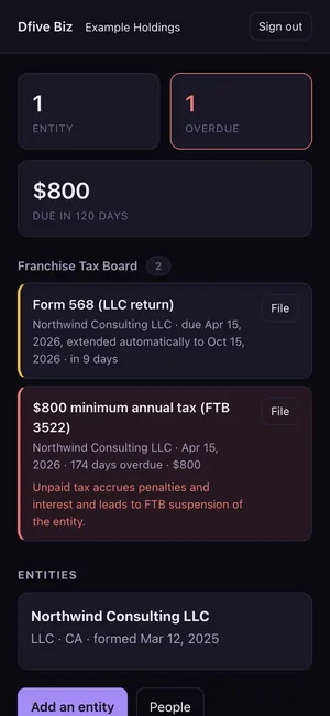 The dashboard: entities, what is overdue, and what falls due, grouped by who wants it.