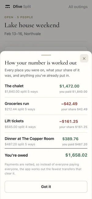 How your number is worked out: each place, your share, and what you paid.